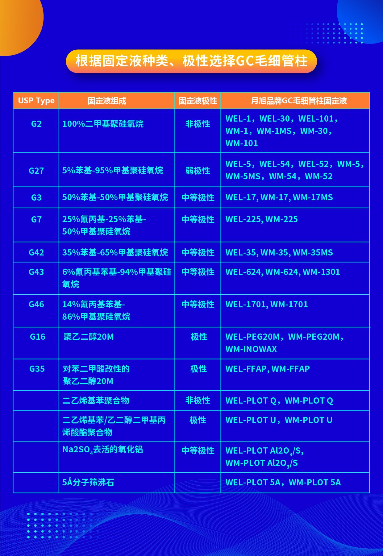 根據(jù)固定液種類、極性選擇GC毛細(xì)管柱 2023.12.21-01.png